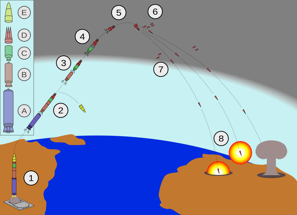 Diagram depicting the different stages of a Minuteman III missile path from launch to detonation, as well as the different basic stages of the missile…