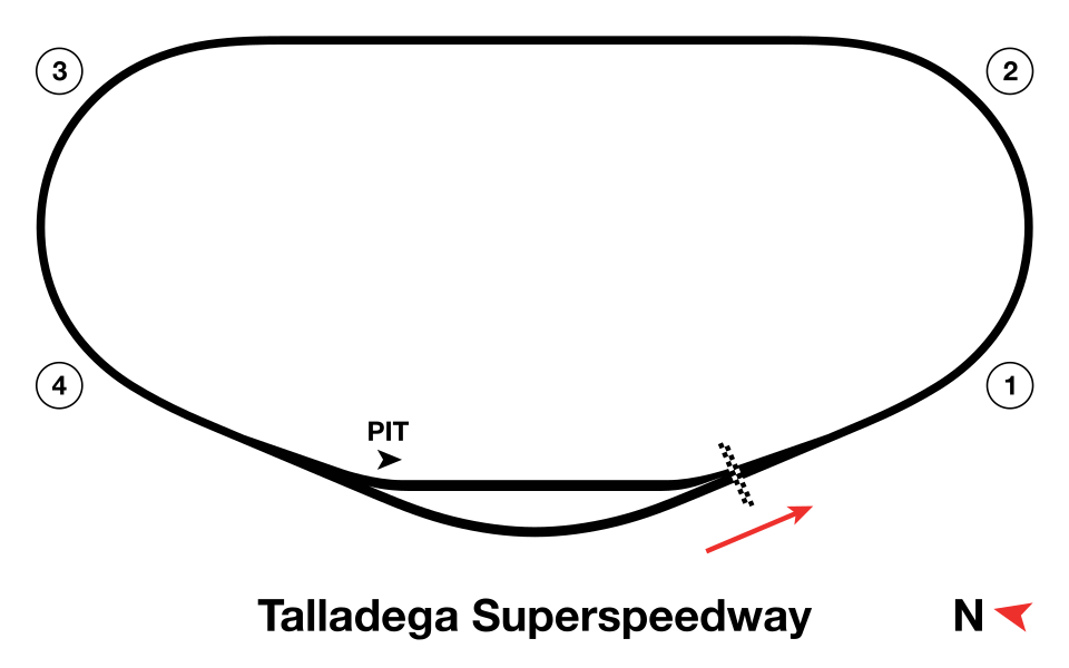 Track map of Talladega Superspeedway as of 2024.